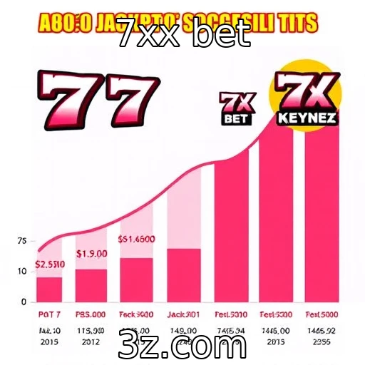 A evolução dos jackpots progressivos e suas características